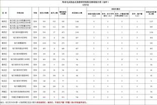 阿尔特塔：马丁内利帮了我们很多 做何改变取决于对手部署